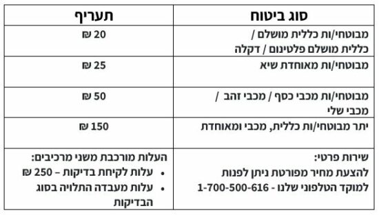 תעריפי מעבדה עד הבית