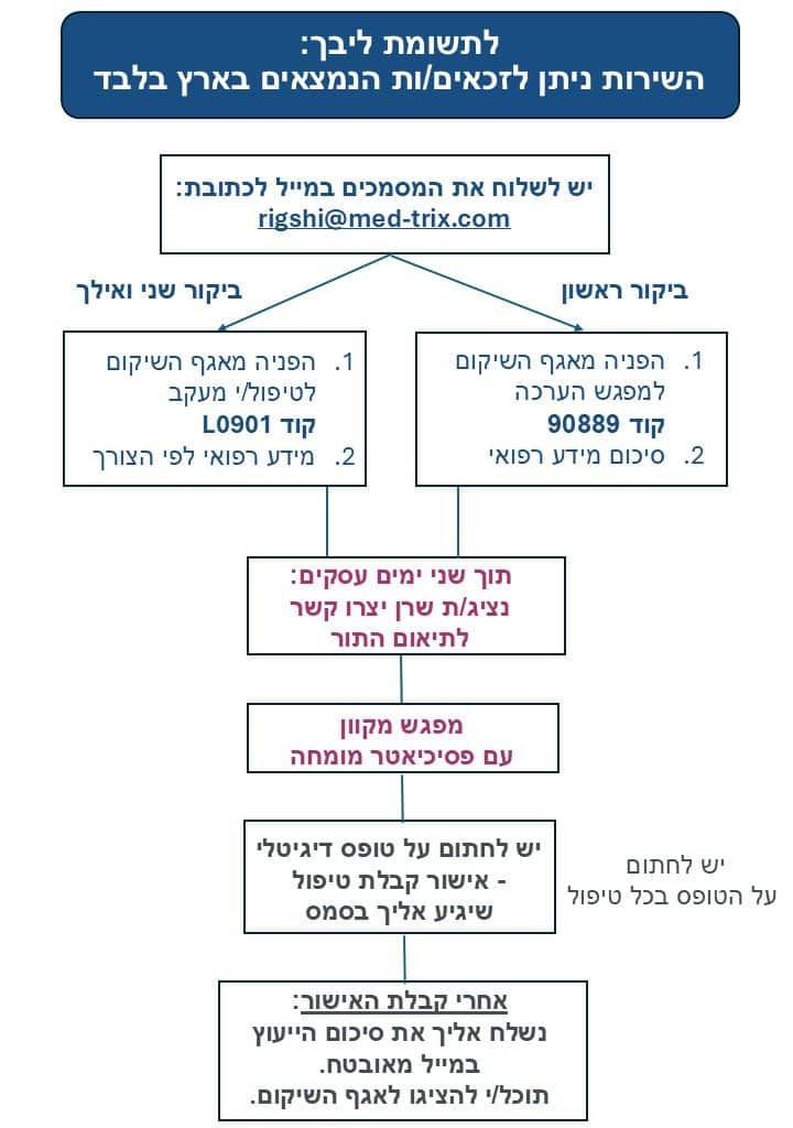 אופן קביעת תור לטיפול פסיכיאטרי לזכאי משרד הביטחון